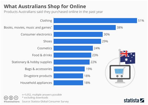 aus electronics|online shopping in australia electronics.